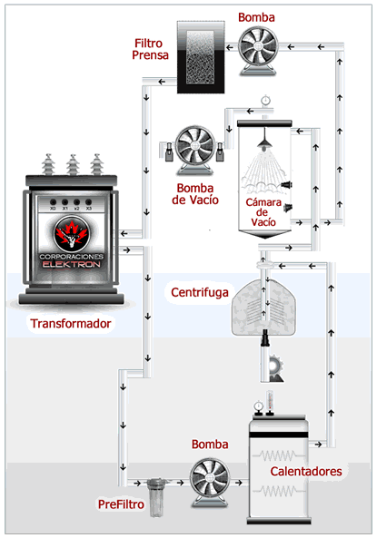 Diagrama de Flujo